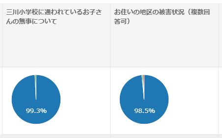 9月4日（日）防災訓練の回答結果